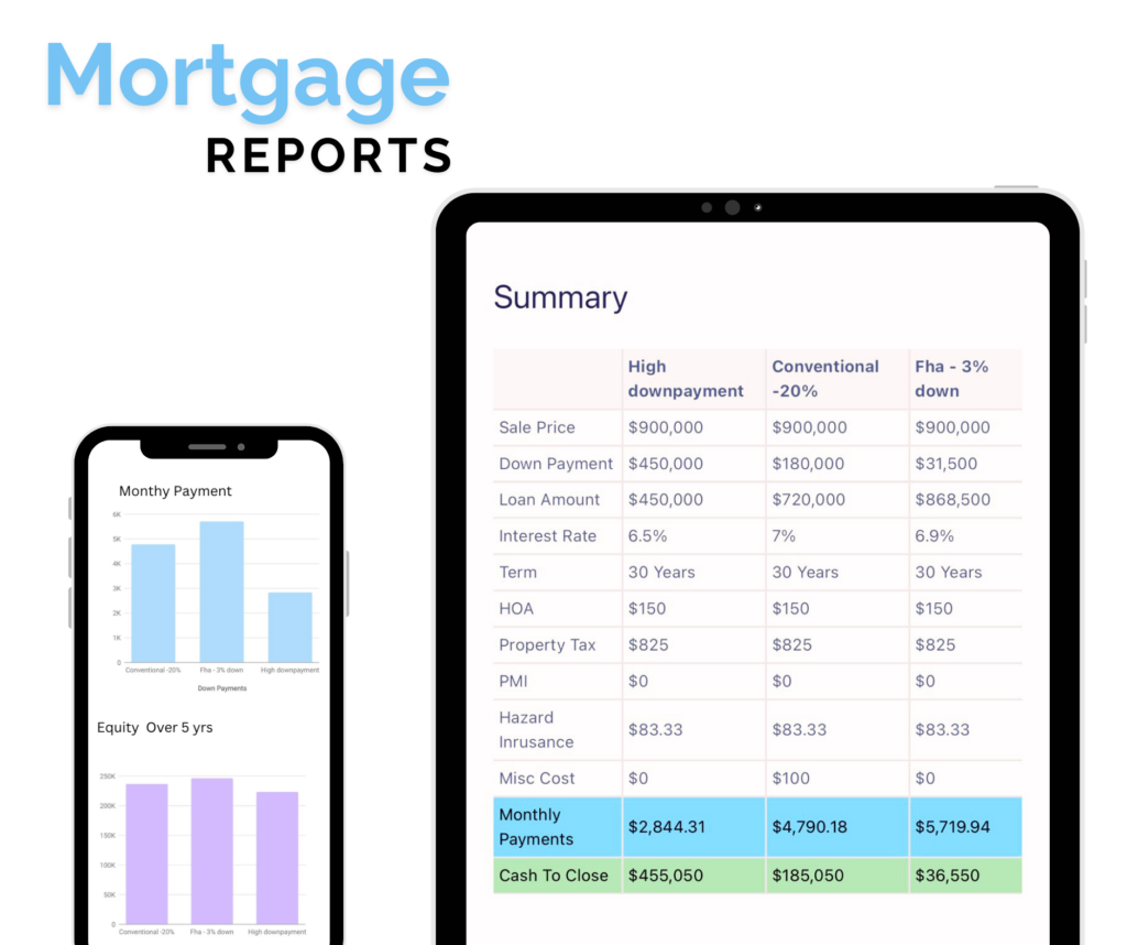 Integrated mortgage scenarios in property listings by Footfallz, empowering buyers with comprehensive mortgage information.