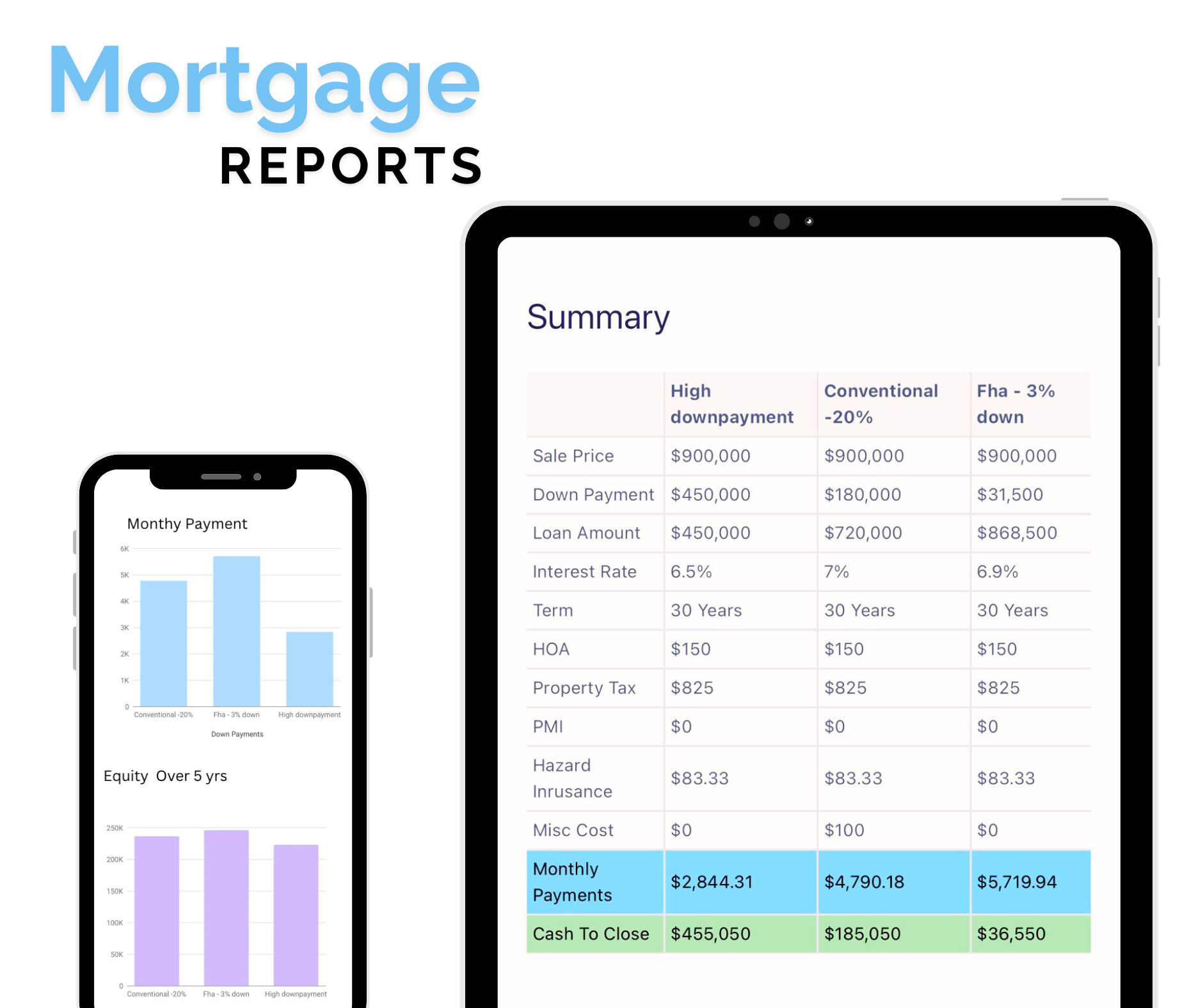 Integrated mortgage scenarios in property listings by Footfallz, empowering buyers with comprehensive mortgage information.