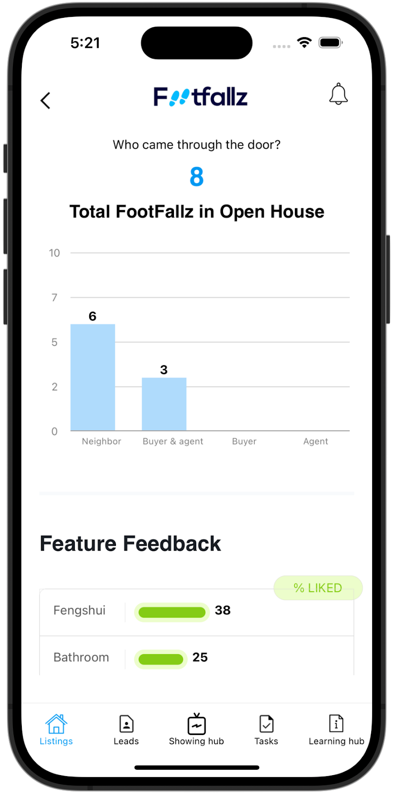 Streamline Buyer Feedback for Optimal Real Estate Strategies